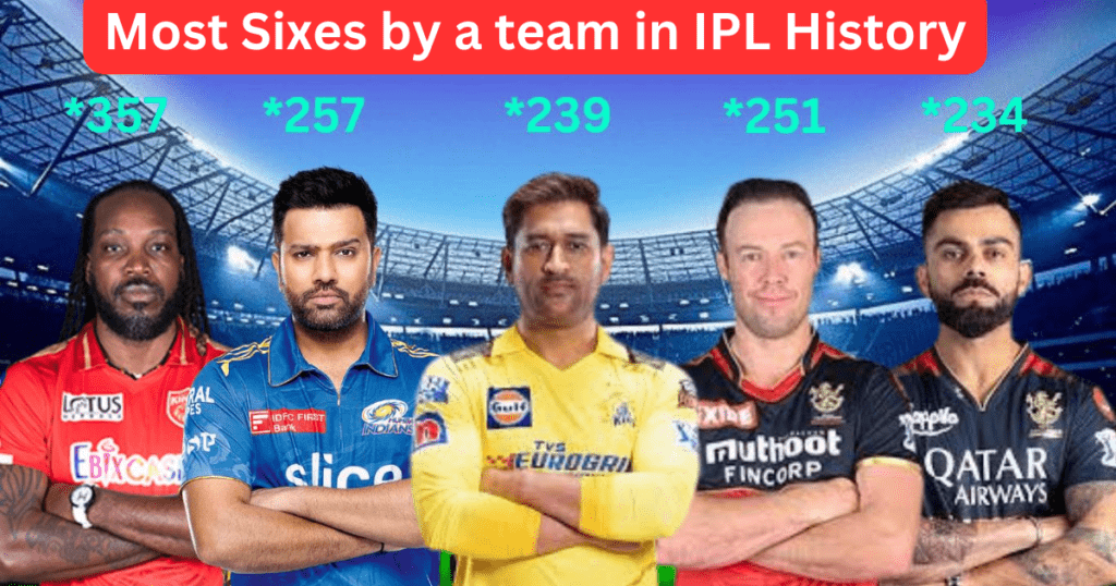Most Sixes By A Team In IPL History